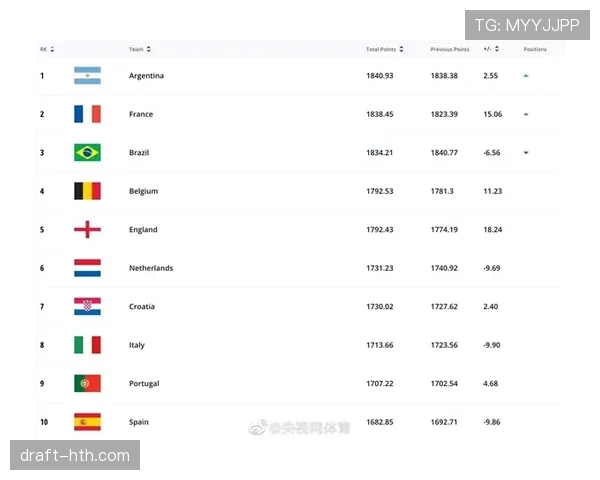 美国国家队加紧备战2026世界杯 球员名单与集训动态成焦点